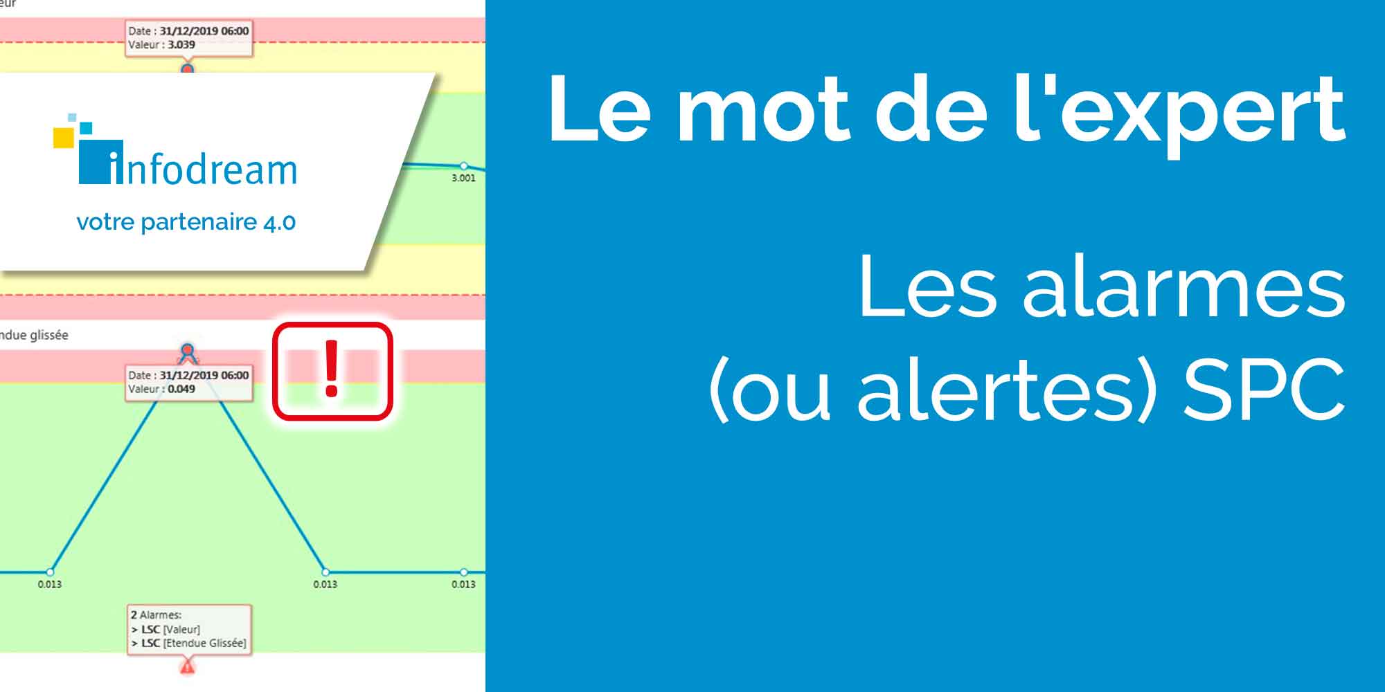 Les Alarmes Statistiques SPC Permettent D'intervenir En Amont Sur Le Procédé De Fabrication, Avant L'apparition D'une Non-conformité.