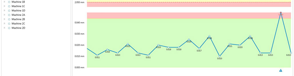 La vision SPC (Statistical Process Control) permet une analyse globale du processus