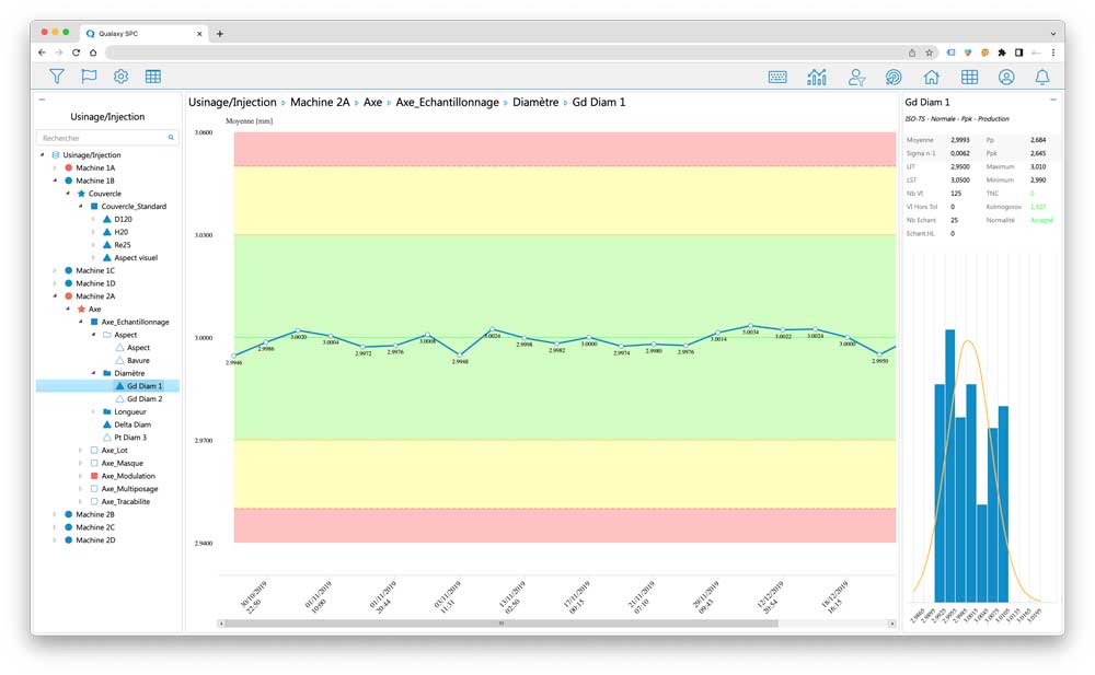 Carte de contrôle - SPC -Statistical Process Control - MSP (Maîtrise Statistique des Procédés).