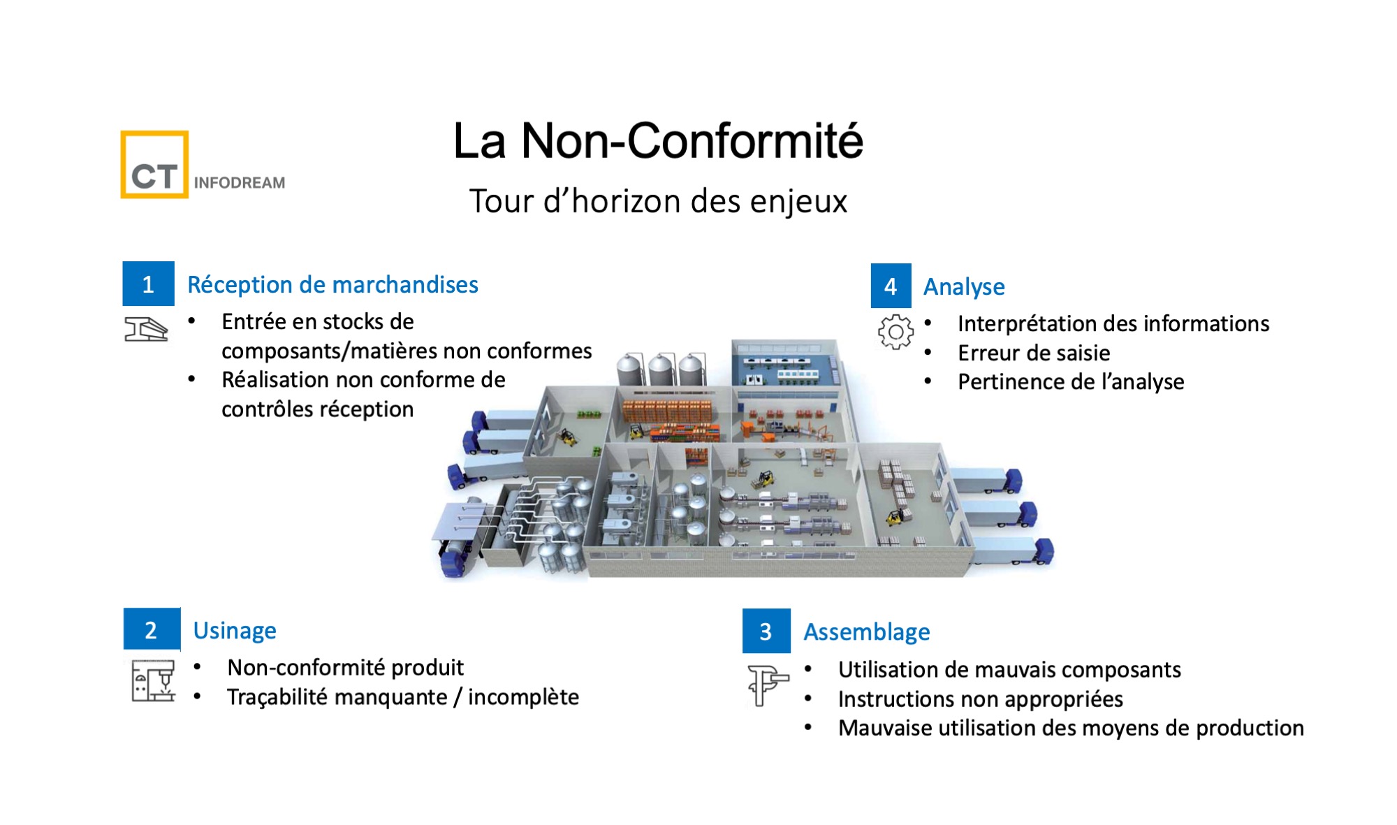 non conformité : tour d'horizon des enjeux