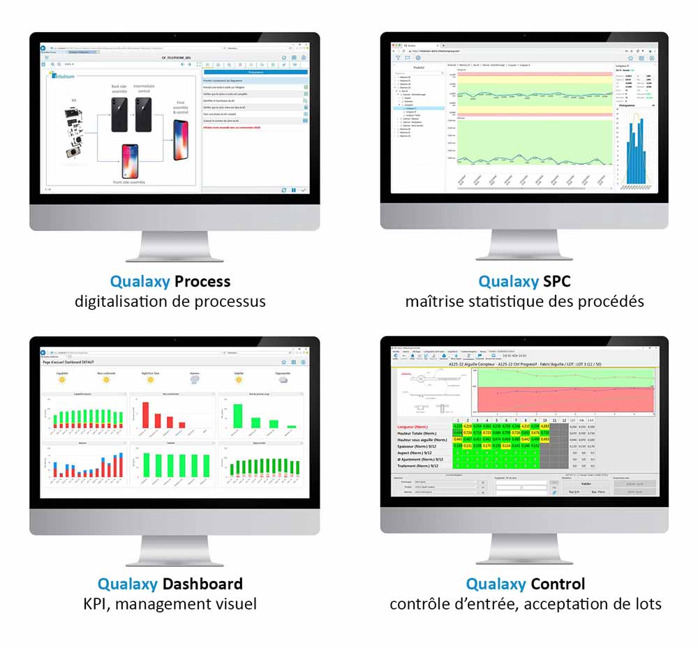 les modules de la suite qualaxy - Qual@xy Process : l'atelier zéro papier - Qual@xy SPC : la maîtrise de vos procédés par la statistique (MSP) - Qual@xy Dashboard : l'analyse et la visualisation de la performance de votre atelier - Qual@xy Control : pour optimiser la qualité de vos lots entrants