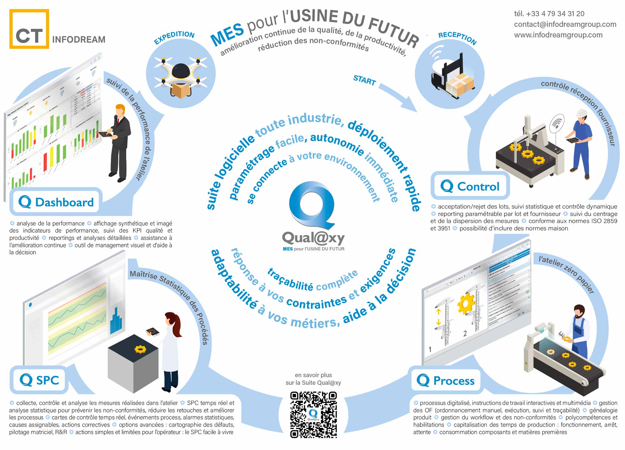 La Suite Qualaxy, MES édité par CT INFODREAM