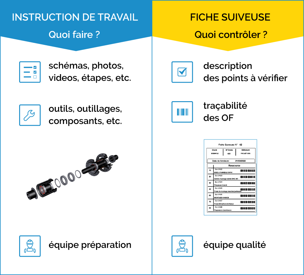 instruction de travail vs fiche suiveuse