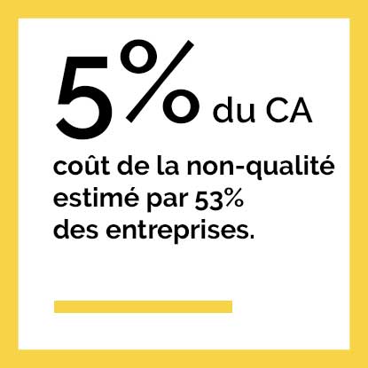 Le coût de la non-qualité estimé par les entreprises