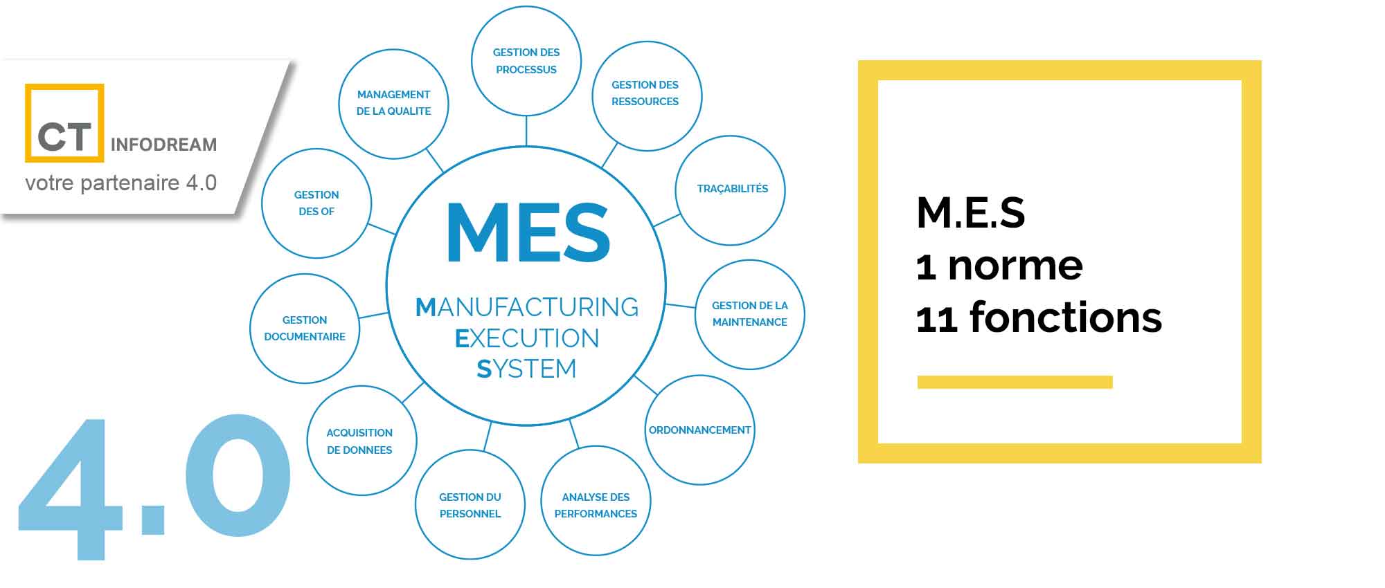 Les fonctions du logiciel MES selon la norme ISA95