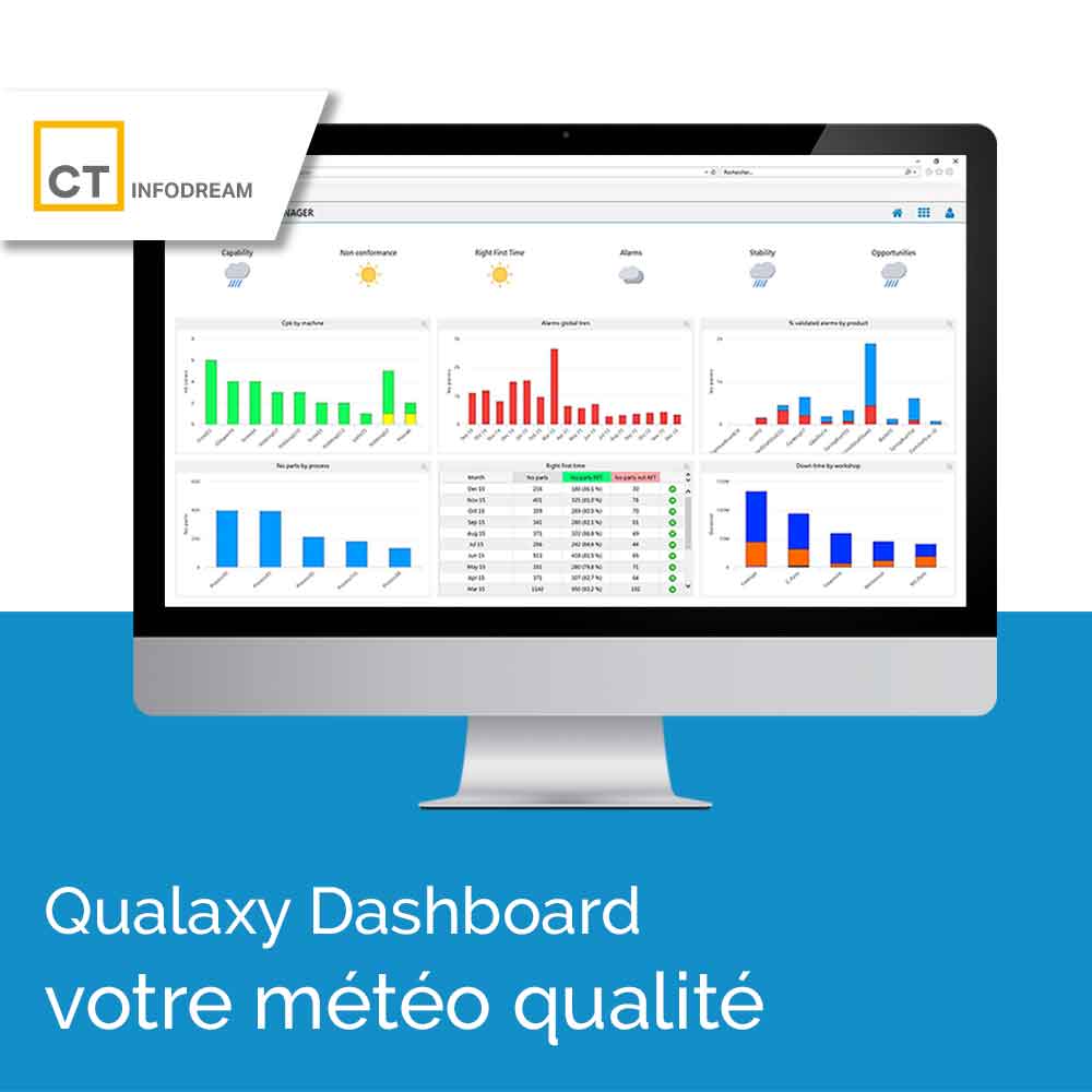 Solutions industrie 4.0. Qualaxy Dashboard : KPI, indicateurs qualité et productivité en temps réel
