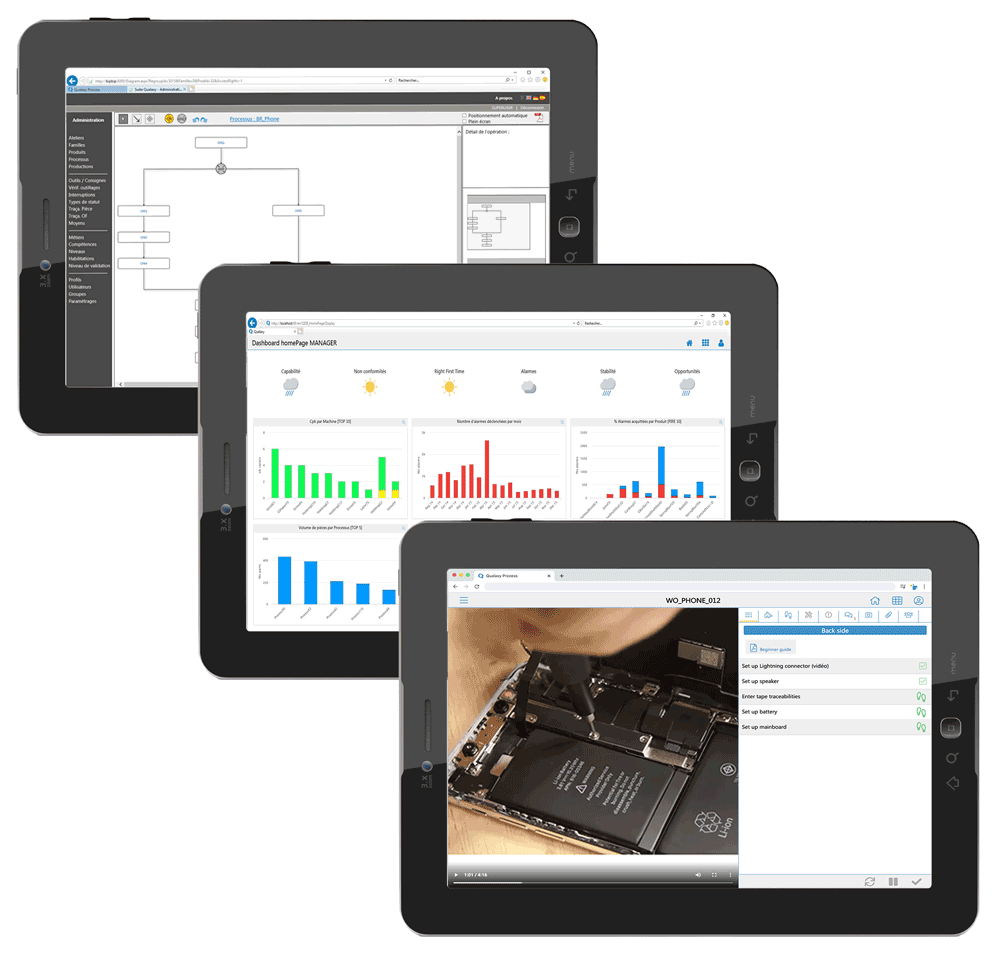 Logiciel pilotage de production - Comment optimiser la productivité.